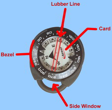 underwater compass
